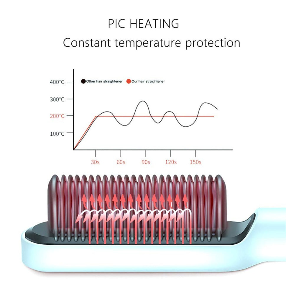 2-in-1 Electric Hair Straightener & Curler Brush – Heating Styling Comb, Multicolor