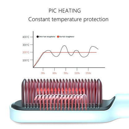 2-in-1 Electric Hair Straightener & Curler Brush – Heating Styling Comb, Multicolor